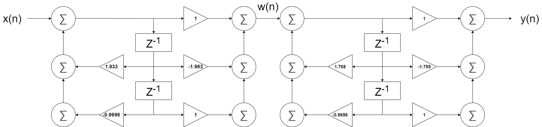 realDiagram